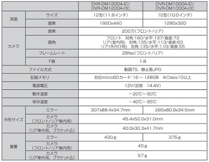 DVR-DM1200A-IC仕様.jpg