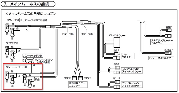 メインハーネス パワースライドドア.jpg