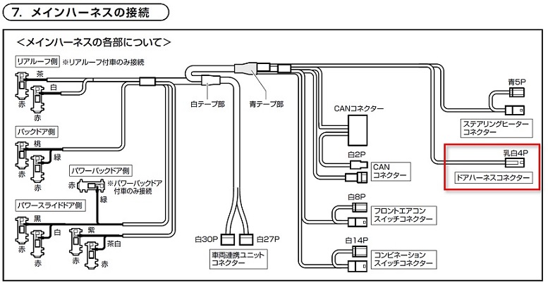 メインハーネス ドアハーネスコネクター.jpg