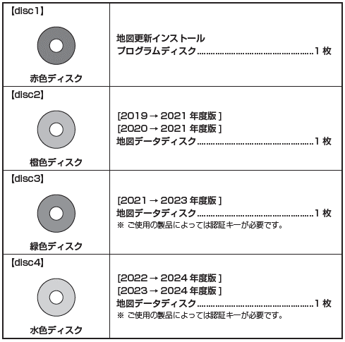 E108A(5) 同梱DISC内容.png